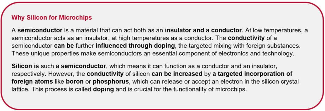 Why-Silicon-for-Microchip